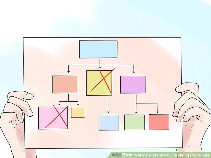 以“編寫標準操作程序步驟10”為標題的圖像