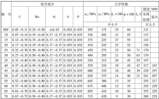 pagenumber_ebook=68,pagenumber_book=59
