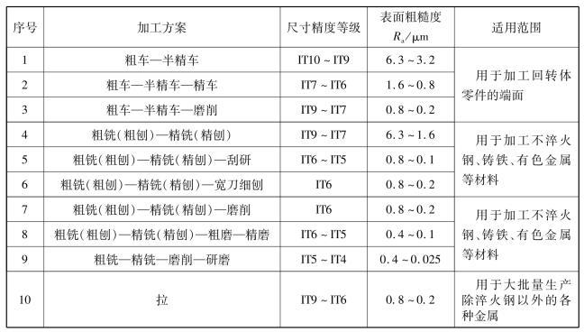pagenumber_ebook=266,pagenumber_book=257