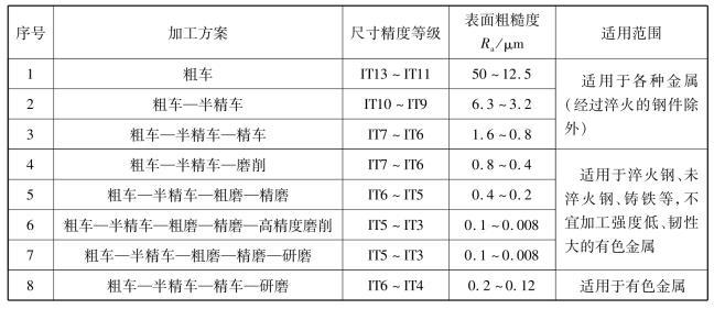 pagenumber_ebook=265,pagenumber_book=256