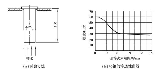 pagenumber_ebook=54,pagenumber_book=45