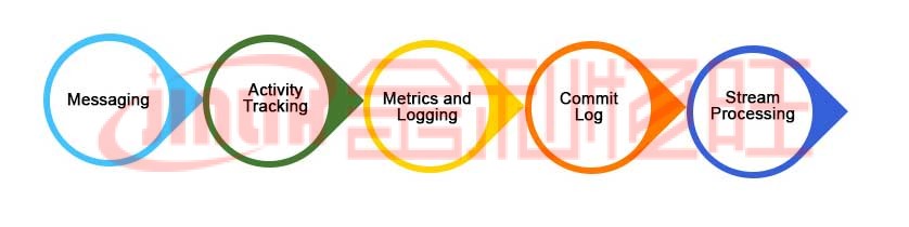 卡夫卡應用程序1