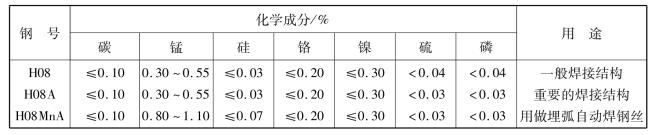 pagenumber_ebook=160,pagenumber_book=2